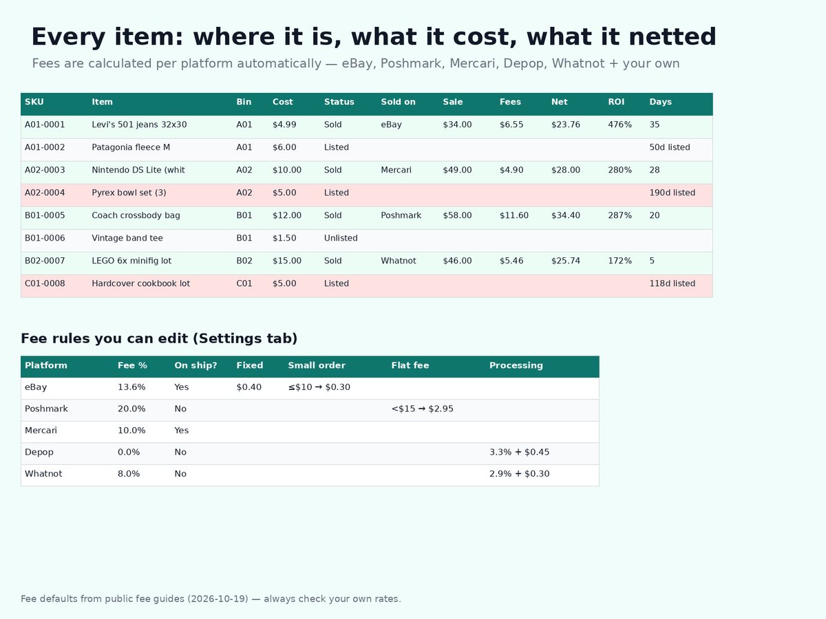 Inventory rows with automatic platform fees and net profit, and the editable fee rules